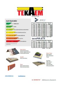 TermPirETX cennik