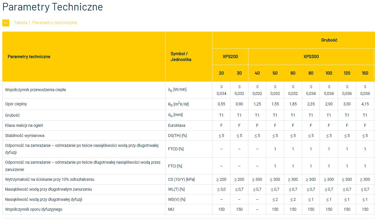 XPS- Parametry Techniczne