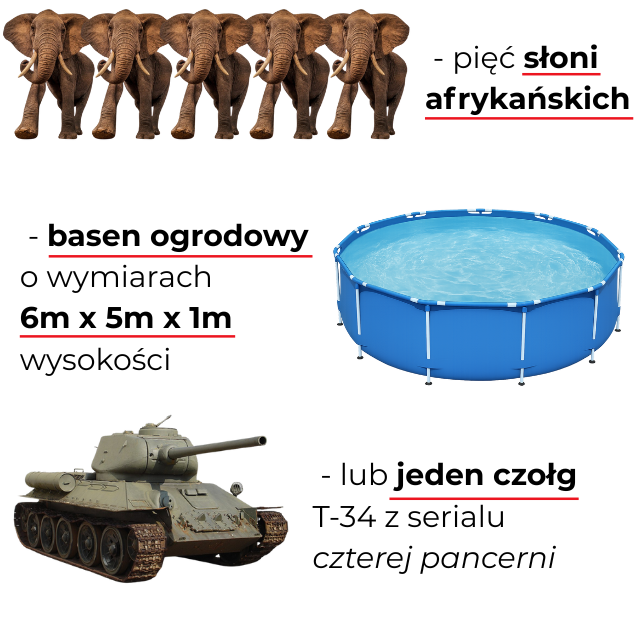 Odporność na ściskanie XPS