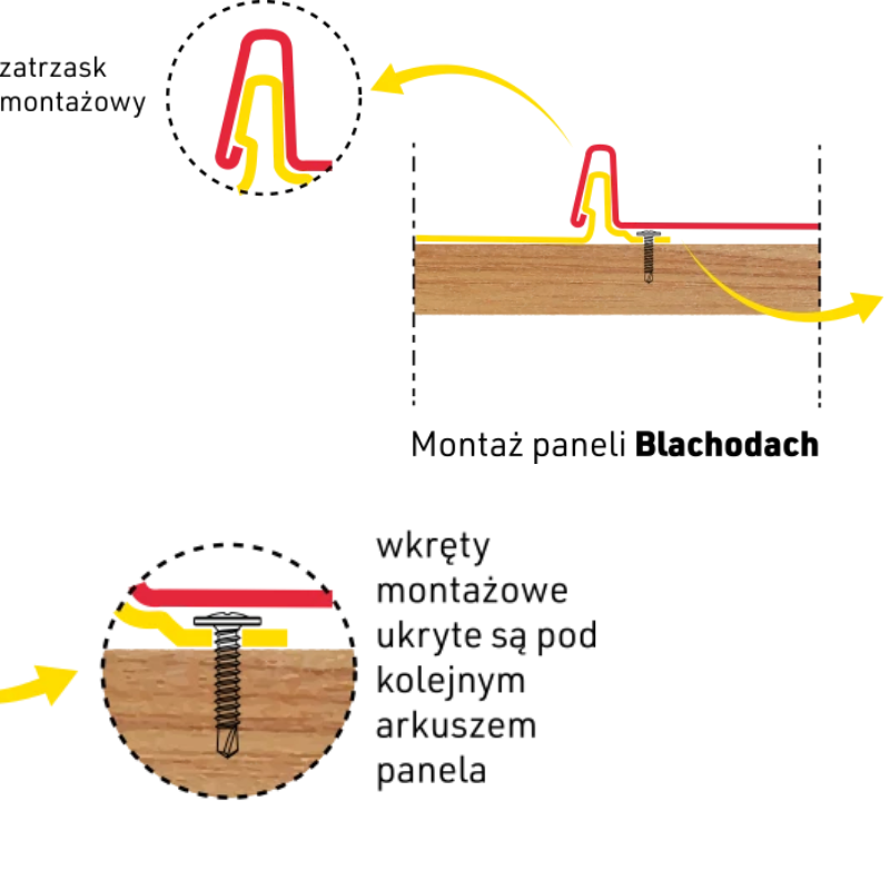 Panel dachowy KLIK FALA blacha na rąbek stojący cięta pod wymiar Blachodach pokrycie dachowe - obrazek 7